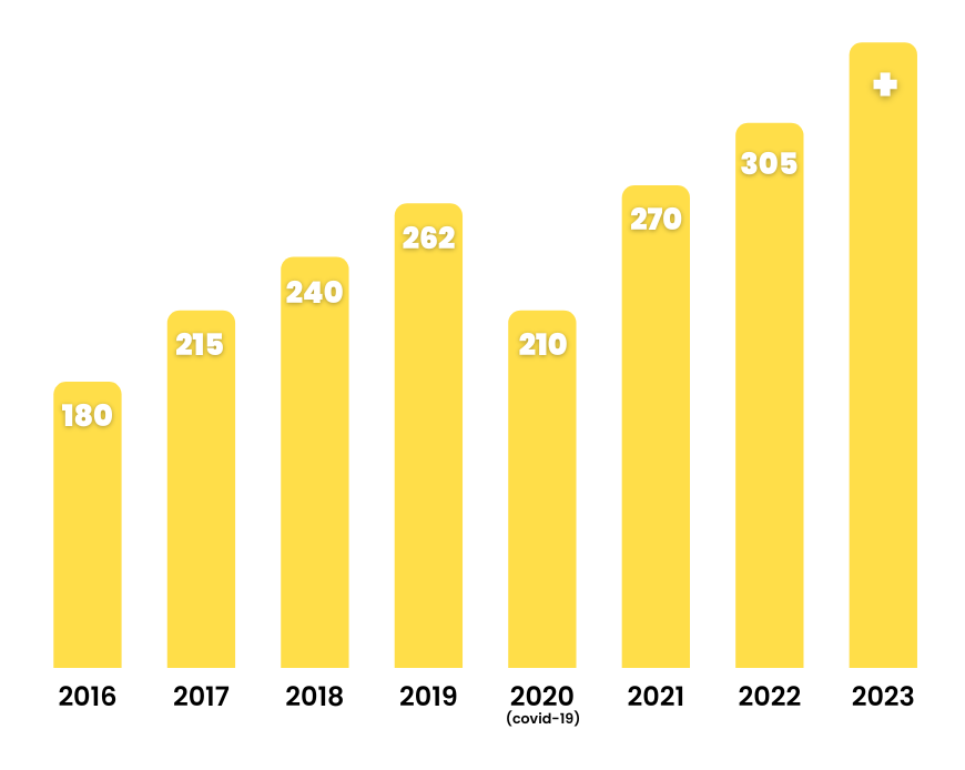 chiffre d'affaires groupe morgan services